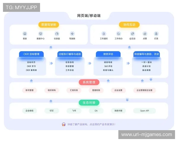跨部门数据共享平台运行 决策效率提升50%