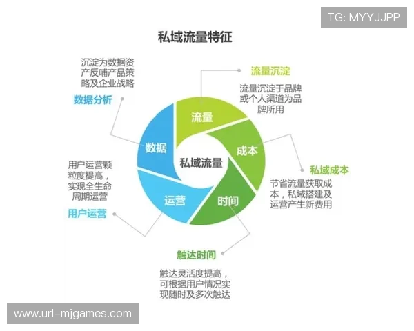 本季度私域流量运营逻辑的嵌入 促使体育直播链路管理体系实现了用户生命周期的延展 本季度私域流量运营逻辑的嵌入 促使体育直播链路管理体系实现了用户生命周期的延展